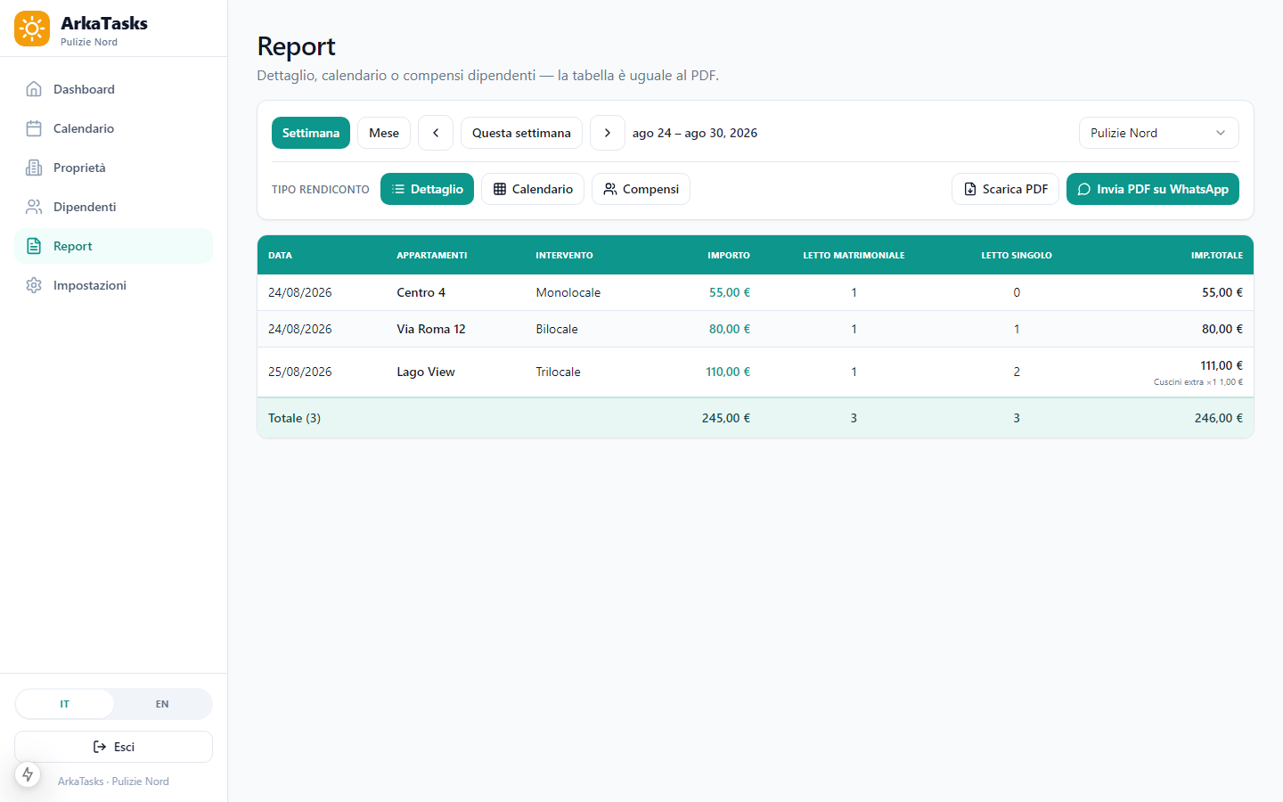 Screenshot report ArkaTasks